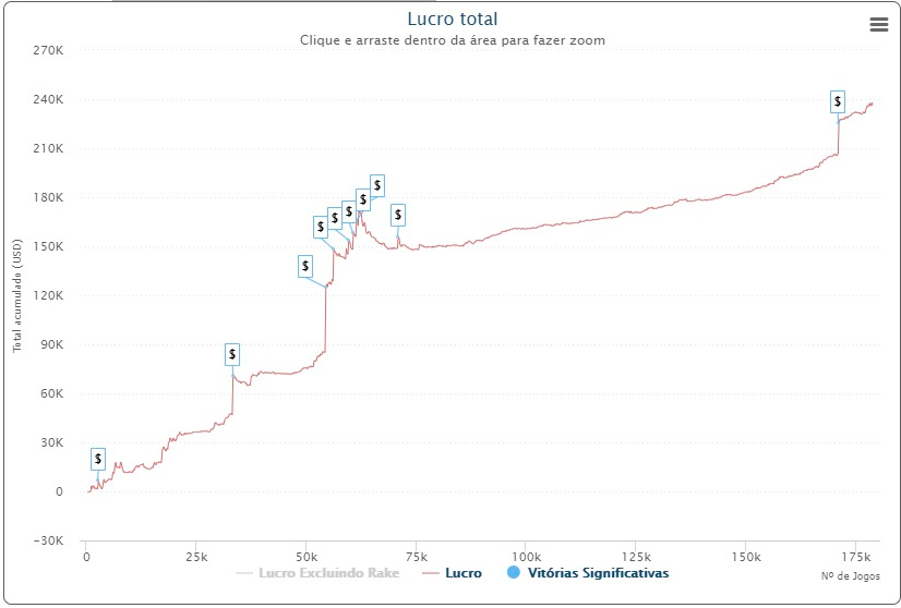 Gráfico AArribAA